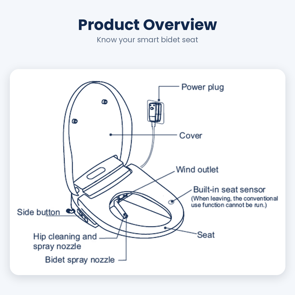 RAB-103 Smart Heated Bidet Toilet Seat – Warm Water Wash, Warm Air Dryer & Soft Close