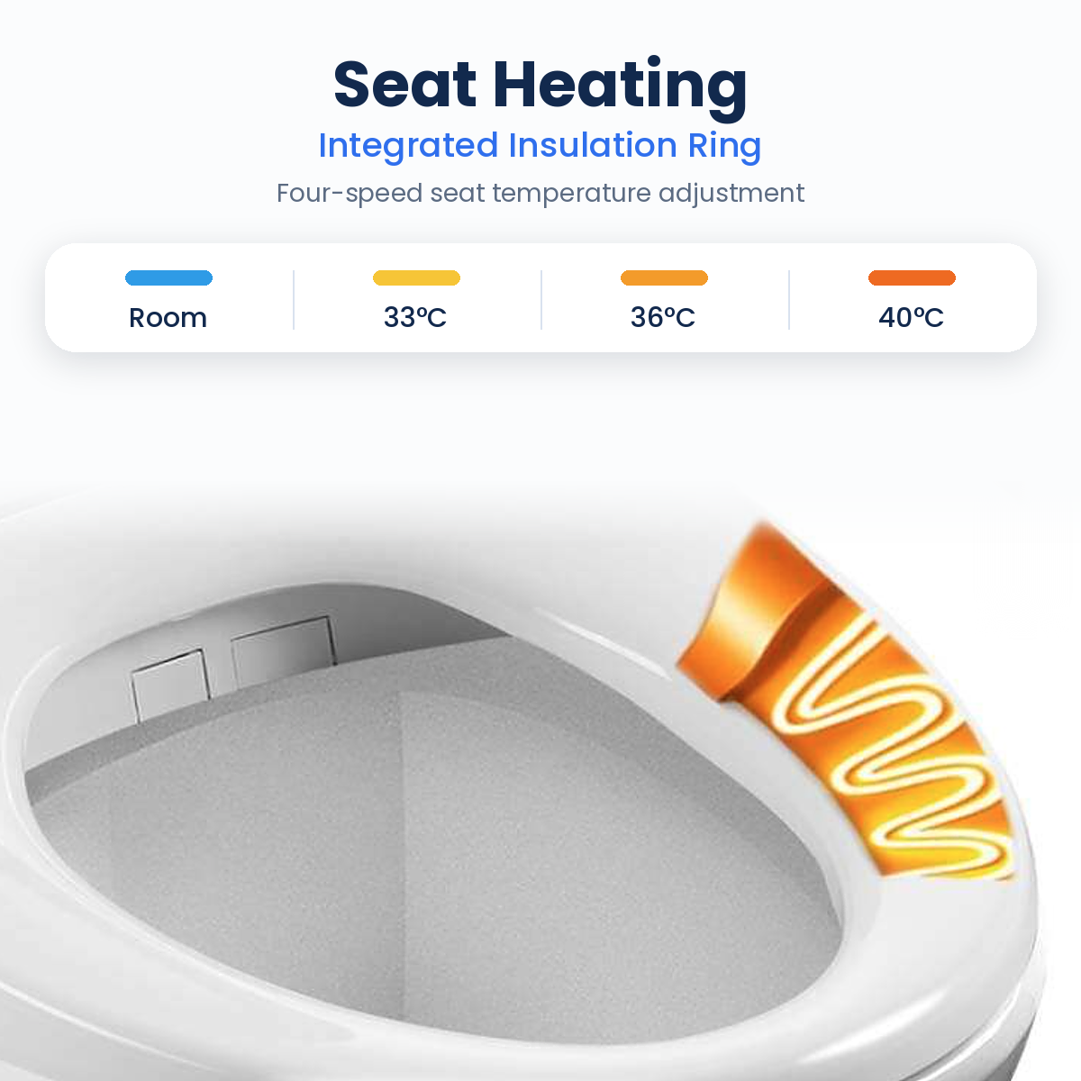 RAB-950 Smart Bidet Toilet Seat, Heated Seat, Warm Water Wash & Air Dryer, Remote, Slow-Close